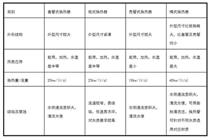 工业除湿机厂家