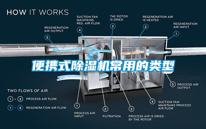 便携式除湿机常用的类型