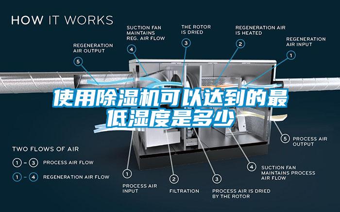 使用除湿机可以达到的最低湿度是多少