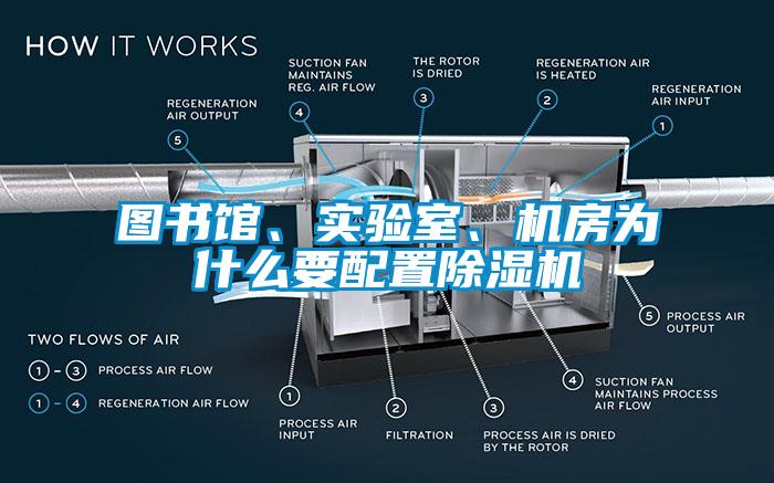 图书馆、实验室、机房为什么要配置除湿机