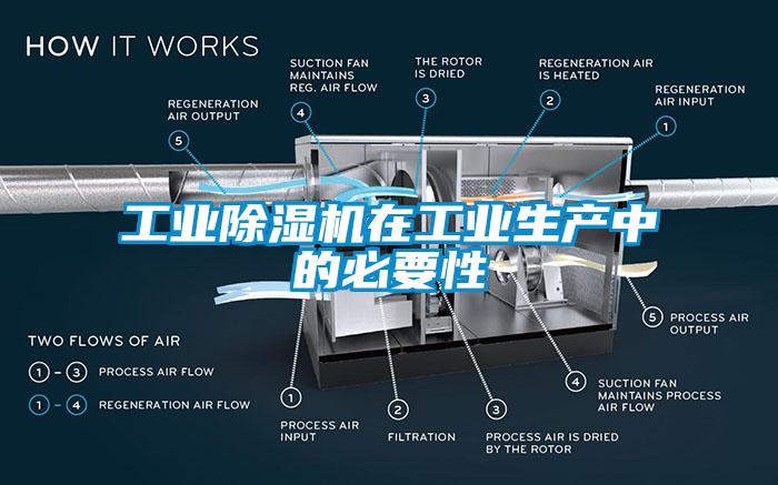 工业除湿机在工业生产中的必要性