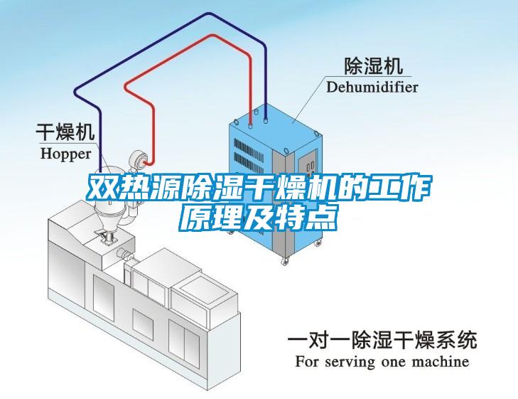 双热源除湿干燥机的工作原理及特点