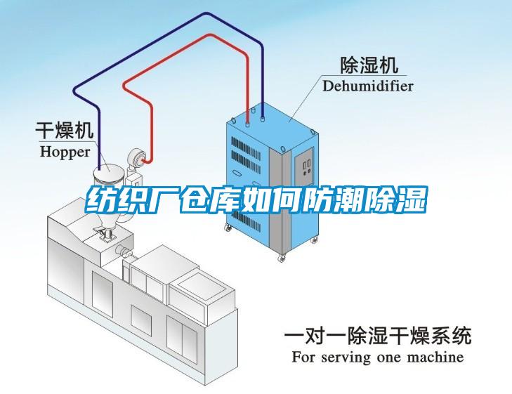 纺织厂仓库如何防潮除湿