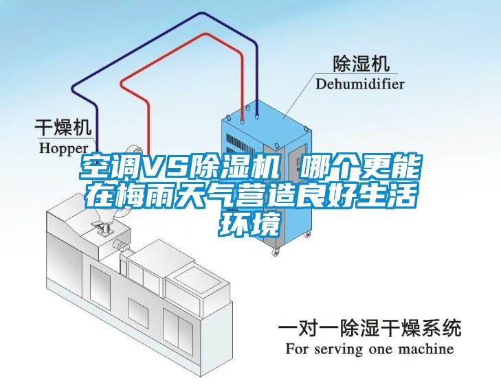 空调VS除湿机 哪个更能在梅雨天气营造良好生活环境