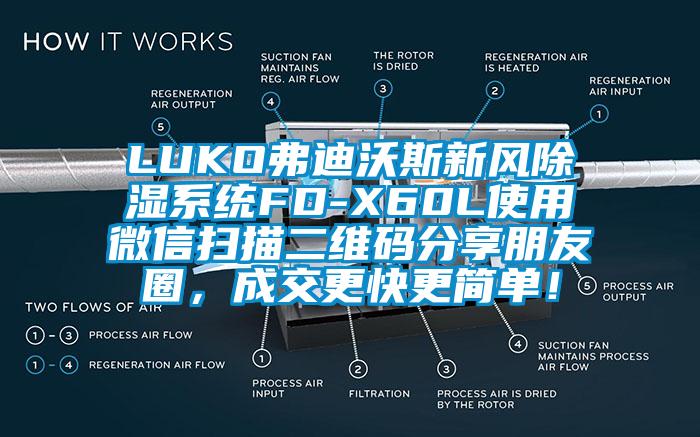 LUKO弗迪沃斯新风除湿系统FD-X60L使用微信扫描二维码分享朋友圈，成交更快更简单！