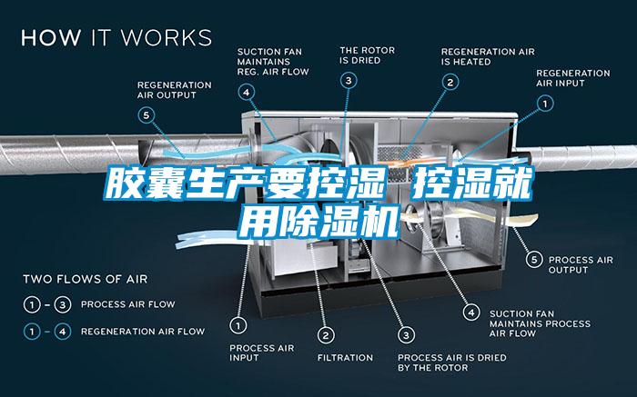 胶囊生产要控湿 控湿就用除湿机