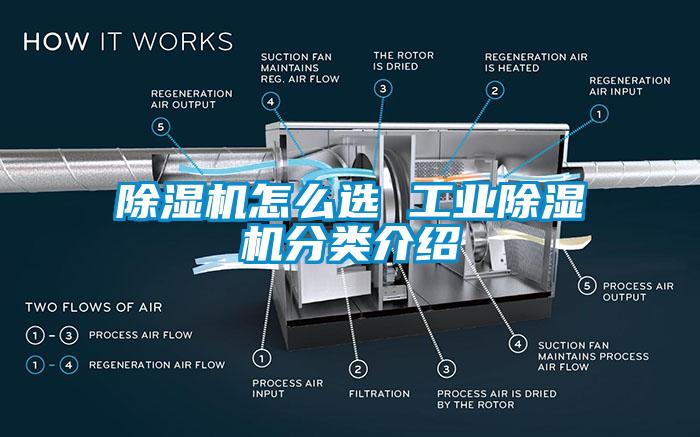 除湿机怎么选 工业除湿机分类介绍