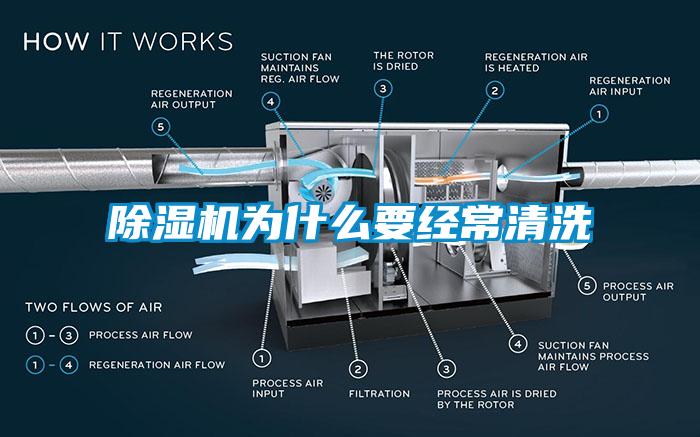 除湿机为什么要经常清洗