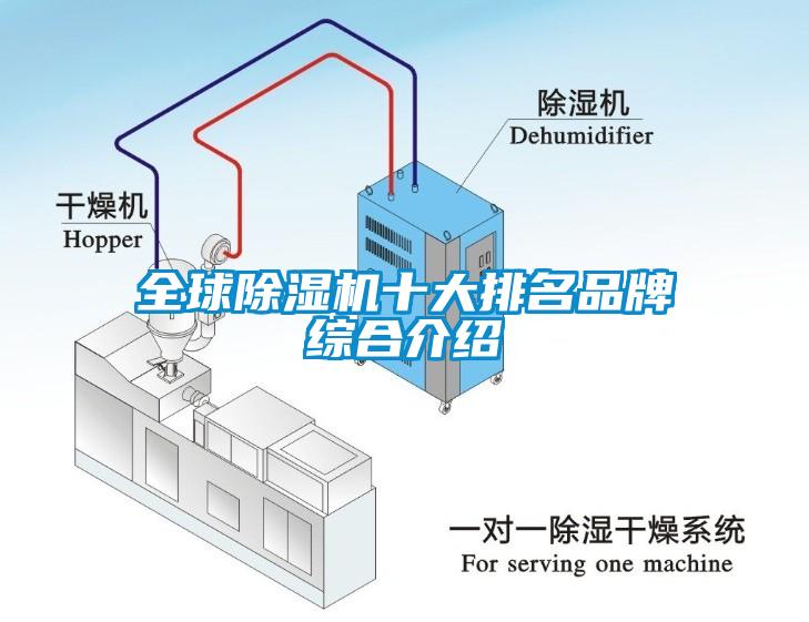 全球除湿机十大排名品牌综合介绍