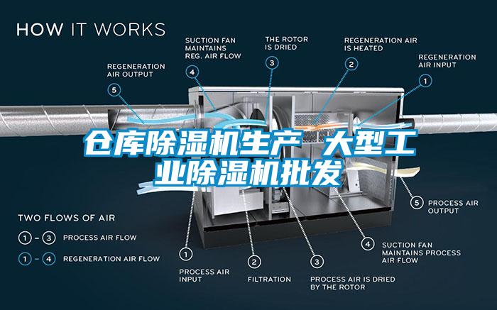 仓库除湿机生产 大型工业除湿机批发