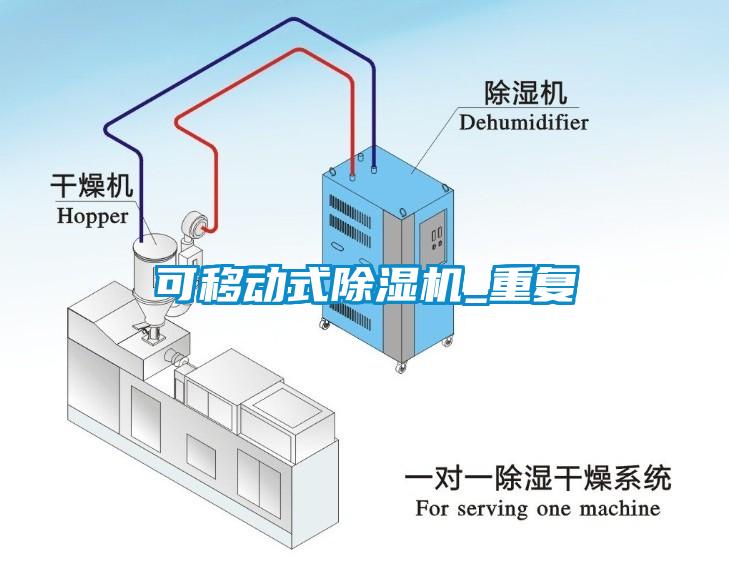 可移动式除湿机_重复