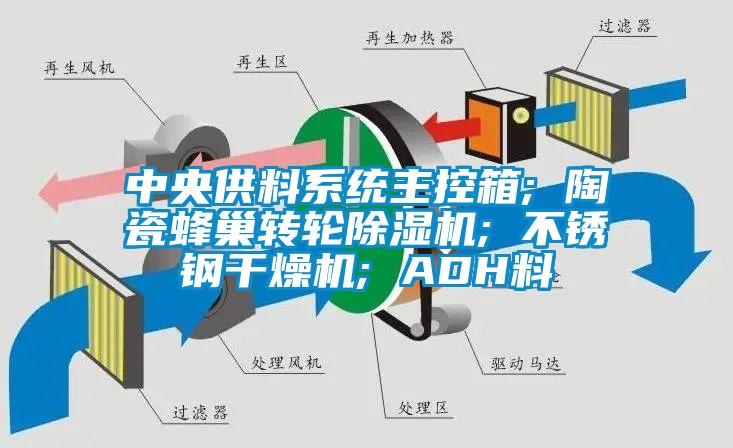 中央供料系统主控箱; 陶瓷蜂巢转轮除湿机; 不锈钢干燥机; ADH料