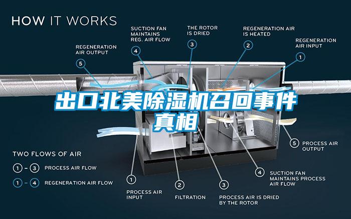 出口北美除湿机召回事件真相