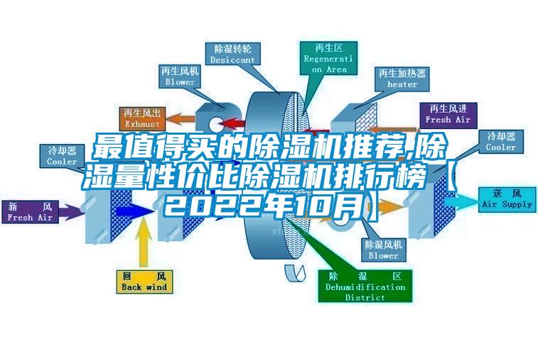 最值得买的除湿机推荐,除湿量性价比除湿机排行榜【2022年10月】