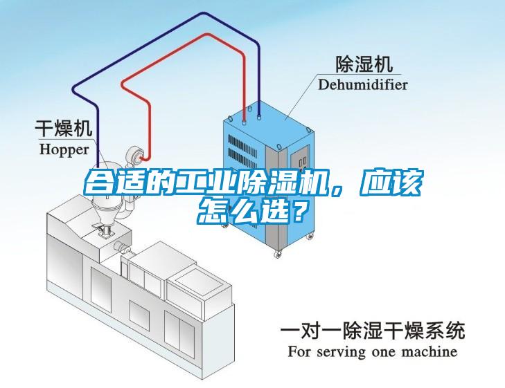 合适的工业除湿机，应该怎么选？