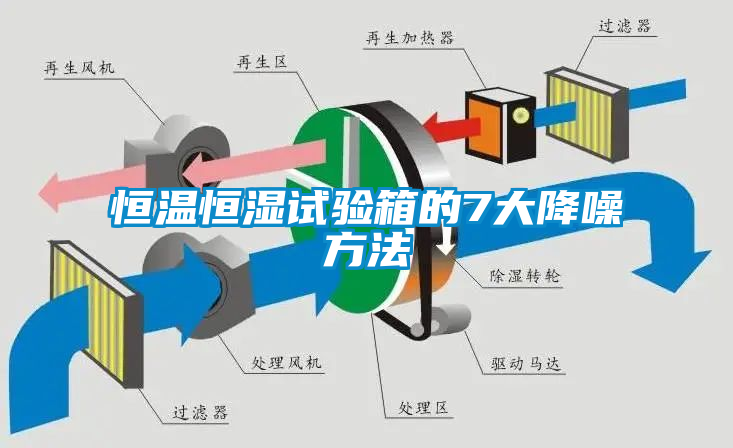 恒温恒湿试验箱的7大降噪方法