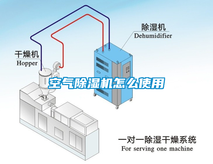 空气除湿机怎么使用