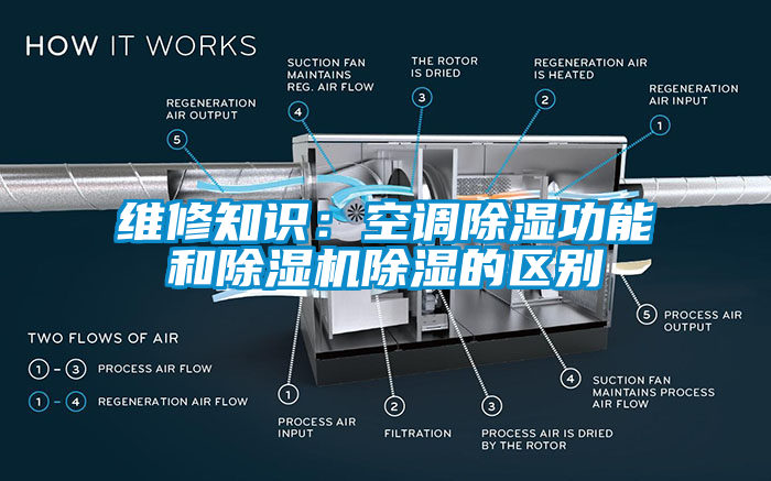 维修知识：空调除湿功能和除湿机除湿的区别