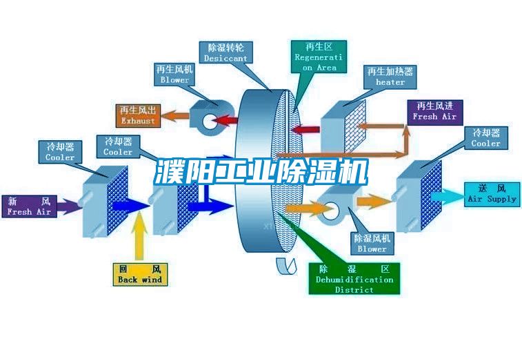 濮阳工业除湿机