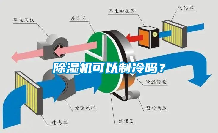 除湿机可以制冷吗？