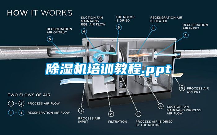 除湿机培训教程.ppt