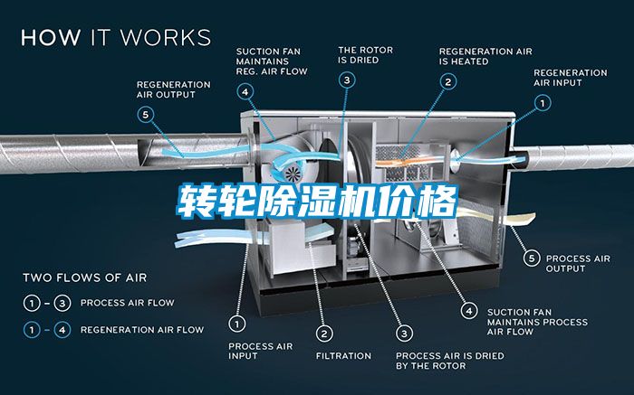 转轮除湿机价格