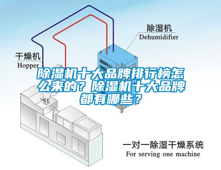 除湿机十大品牌排行榜怎么来的？除湿机十大品牌都有哪些？