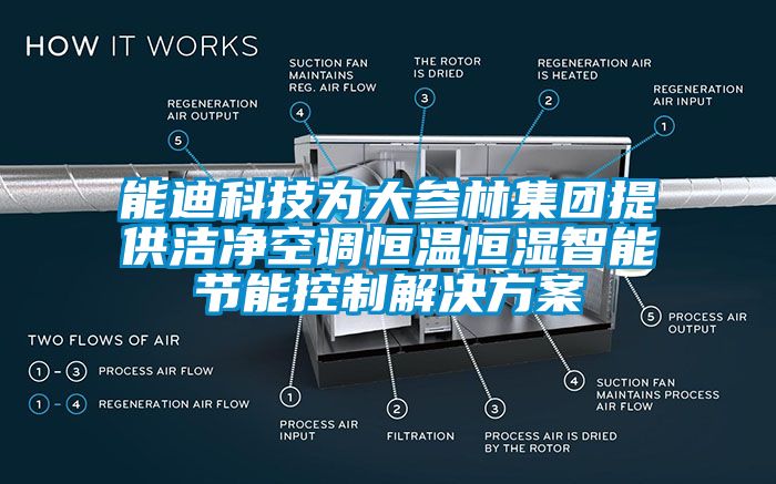 能迪科技为大参林集团提供洁净空调恒温恒湿智能节能控制解决方案