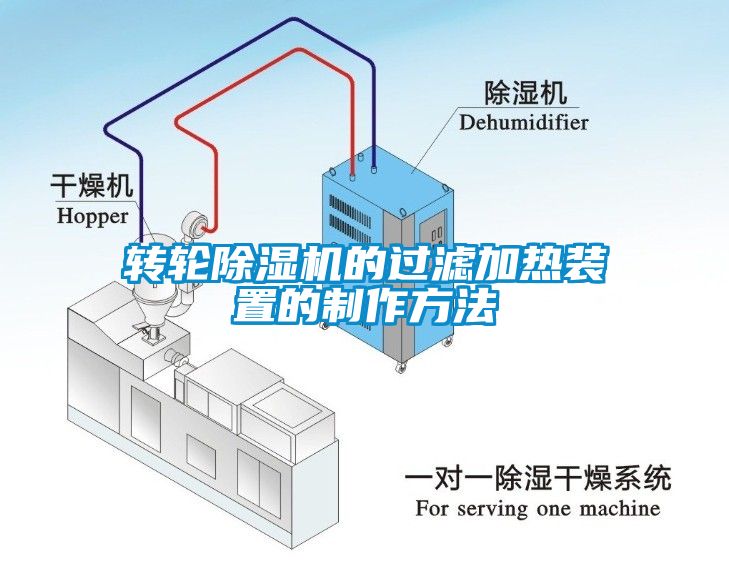 转轮除湿机的过滤加热装置的制作方法