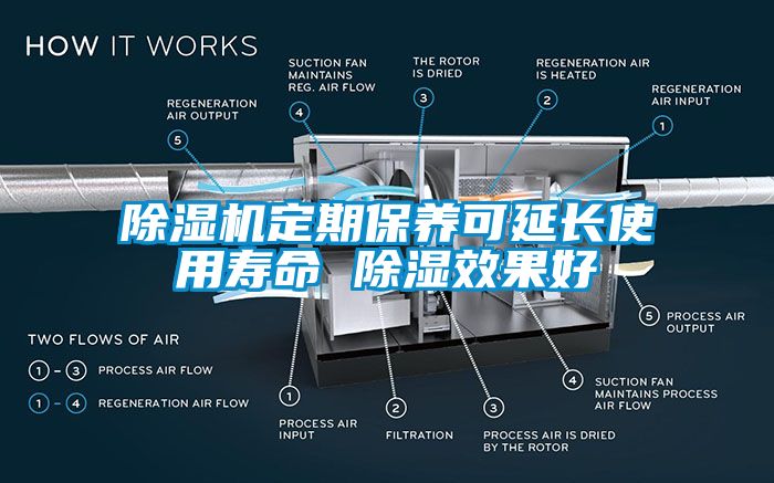 除湿机定期保养可延长使用寿命 除湿效果好